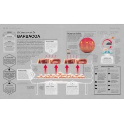 Cocinología. La ciencia de cocinar Dr. Stuart Farrimond