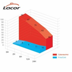 Lacor Isolierflasche für Flüssigkeiten aus Edelstahl 18/10