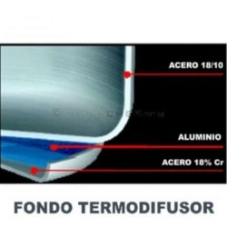 Pentola extra alta inox Nova Ladycor Lacor