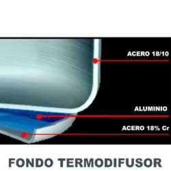 Autocuiseur professionnel Luxe en acier inoxydable Lacor