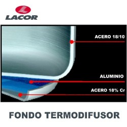 Pentola a pressione rapida Classic Lacor
